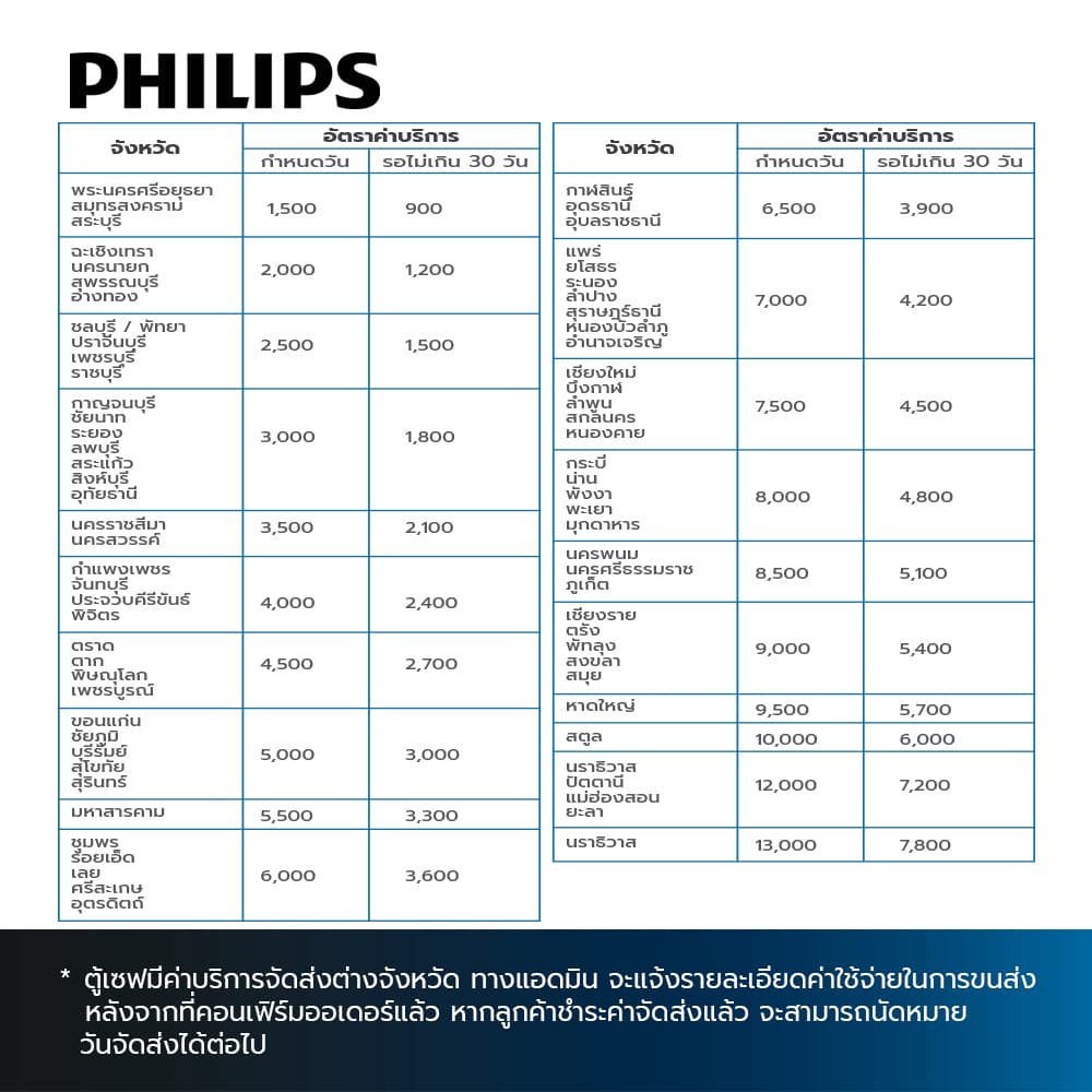 PHILIPS 205,ตู้เซฟ-3